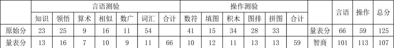 心理咨询师三级技能,章节练习,基础复习,心理测验技能 心理咨询师三级技能,章节练习,基础复习,心理测验技能