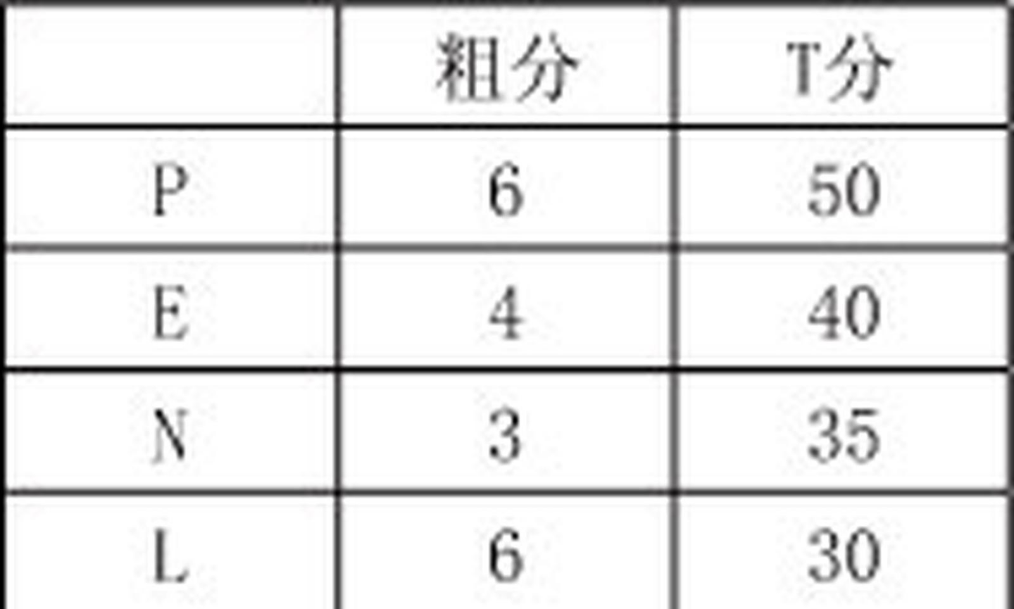 心理咨询师三级技能,章节练习,基础复习,心理测验技能