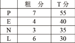 心理咨询师三级技能,章节练习,基础复习,心理测验技能