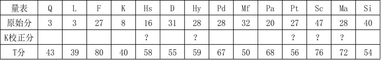 心理咨询师三级技能,章节练习,基础复习,心理测验技能