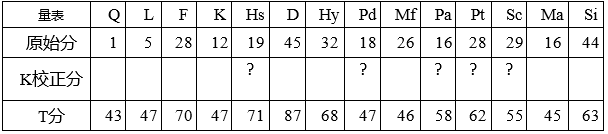心理咨询师三级技能,章节练习,基础复习,心理测验技能