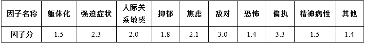 心理咨询师三级技能,章节练习,基础复习,心理测验技能