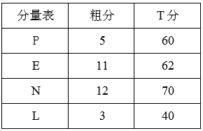 心理咨询师三级技能,章节练习,基础复习,心理测验技能