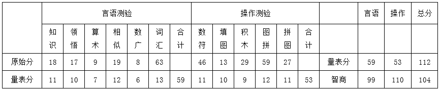 心理咨询师三级技能,章节练习,基础复习,心理测验技能