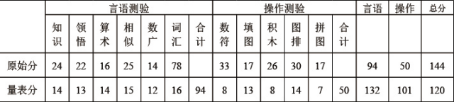 心理咨询师三级技能,章节练习,基础复习,心理测验技能