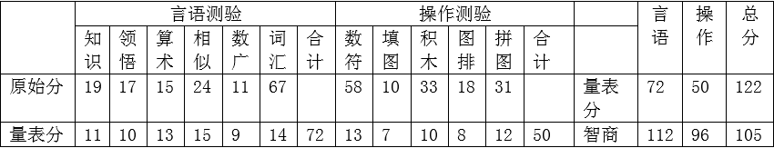 心理咨询师三级技能,章节练习,基础复习,心理测验技能 心理咨询师三级技能,章节练习,基础复习,心理测验技能
