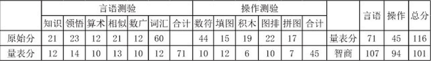 心理咨询师三级技能,章节练习,基础复习,心理测验技能