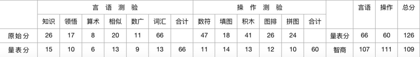 心理咨询师三级技能,章节练习,基础复习,心理测验技能