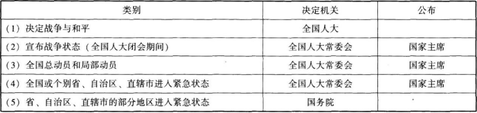 法律职业客观题一,黑钻押题,2022年国家法律职业资格考试客观试卷一黑钻押题1