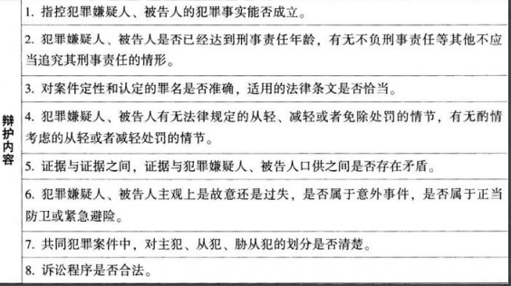 法律职业客观题一,章节练习,基础复习,客观题一刑事诉讼法