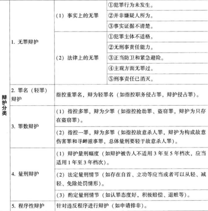 法律职业客观题一,章节练习,基础复习,客观题一刑事诉讼法