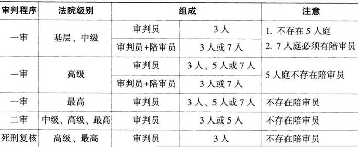 法律职业客观题一,章节练习,基础复习,客观题一刑事诉讼法