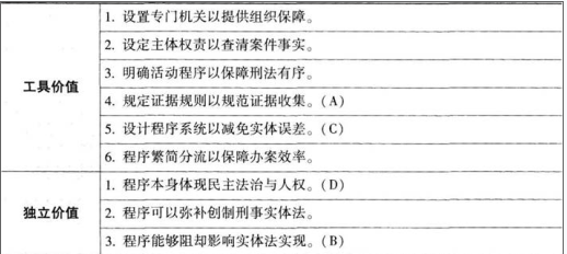 法律职业客观题一,章节练习,基础复习,客观题一刑事诉讼法