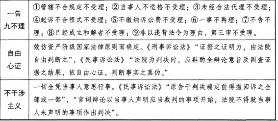 法律职业客观题一,章节练习,法律职业试卷一 法律职业客观题一,章节练习,法律职业试卷一