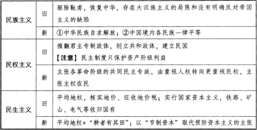 法律职业客观题一,章节练习,法律职业试卷一
