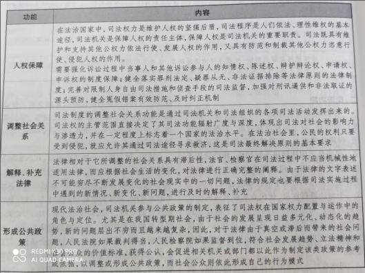法律职业客观题一,章节练习,法律职业试卷一