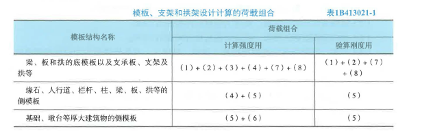 一建公路工程实务,章节练习,基础复习,公路工程施工技术