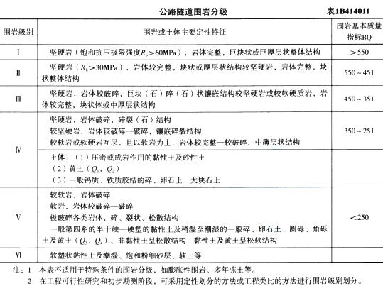 一建公路工程实务,章节练习,基础复习,公路工程施工技术