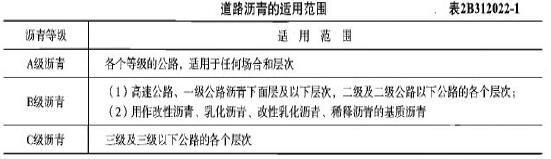 一建公路工程实务,章节精选,一建公路工程实务