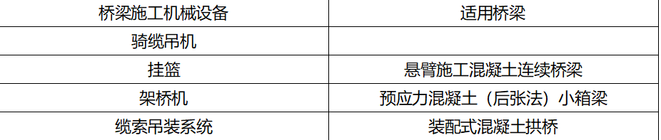 一建公路工程实务,章节练习,基础复习,重点练习