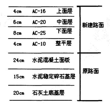 二建公路工程实务,章节练习,二建公路工程实务真题