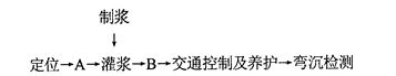 二建公路工程实务,章节练习,二建公路工程实务真题