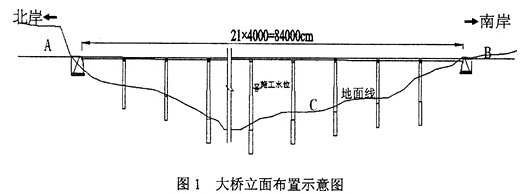 二建公路工程实务,章节练习,二建公路工程实务真题