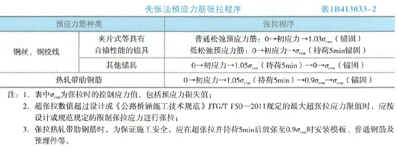 二建公路工程实务,章节练习,二建公路工程实务模拟