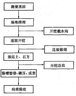 二建公路工程实务,章节练习,二建公路工程实务模拟 二建公路工程实务,章节练习,二建公路工程实务模拟