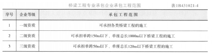 二建公路工程实务,章节练习,二建公路工程实务模拟