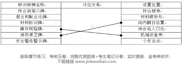 二建公路工程实务,章节练习,二建公路工程实务真题