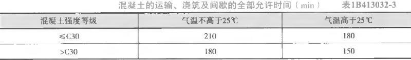 二建公路工程实务,章节练习,二建公路工程实务真题
