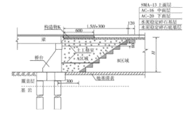 一建公路工程实务,章节练习,基础复习,重点练习