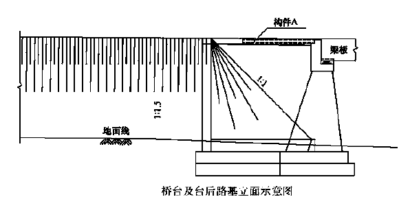 一建公路工程实务,章节练习,基础复习,重点练习