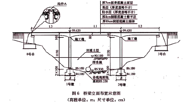 一建公路工程实务,章节练习,基础复习,重点练习