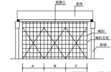 一建公路工程实务,章节练习,基础复习,重点练习