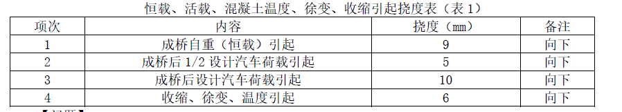 一建公路工程实务,章节练习,基础复习,重点练习