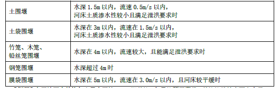 一建公路工程实务,章节练习,基础复习,重点练习