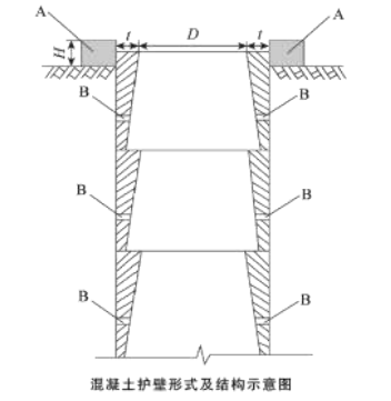 一建公路工程实务,章节练习,基础复习,重点练习