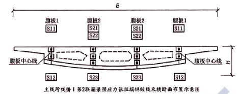 一建公路工程实务,章节练习,基础复习,重点练习