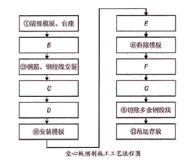 一建公路工程实务,章节练习,基础复习,重点练习