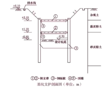 一建公路工程实务,章节练习,基础复习,重点练习