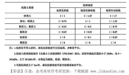 一建公路工程实务,章节练习,基础复习,重点练习