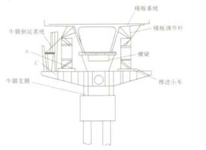 一建公路工程实务,章节练习,基础复习,重点练习