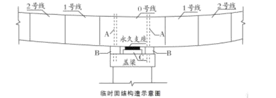 一建公路工程实务,章节练习,基础复习,重点练习