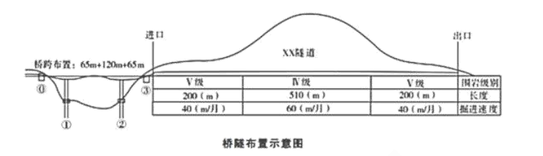 一建公路工程实务,章节练习,基础复习,重点练习