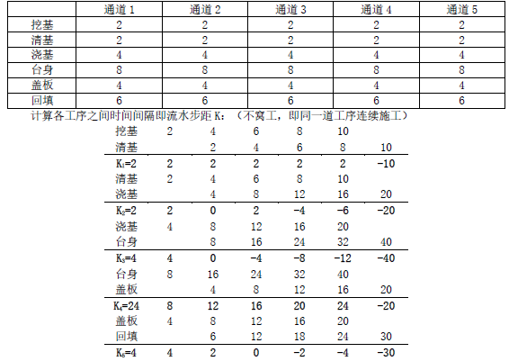 一建公路工程实务,章节练习,基础复习,重点练习