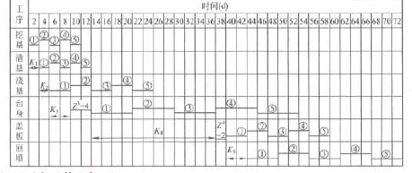 一建公路工程实务,章节练习,基础复习,重点练习