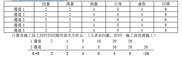 一建公路工程实务,章节练习,基础复习,重点练习