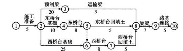 一建公路工程实务,章节练习,基础复习,重点练习